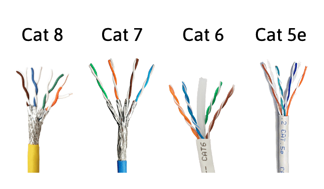 Aston Cable Launches High-Speed Cat6, Cat6a, Cat7, and Cat8 Network Cables